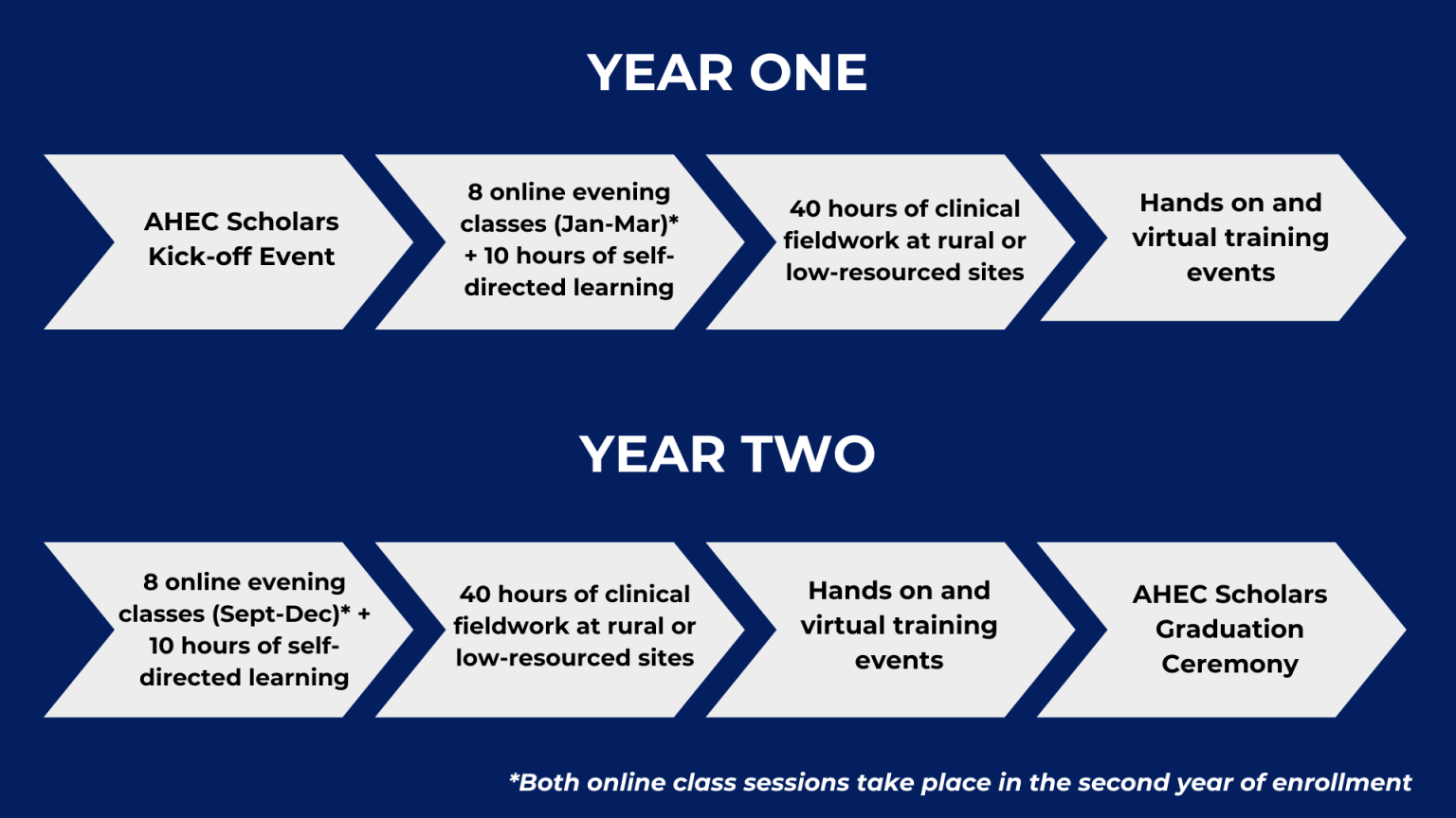 Program Information – Washington AHEC